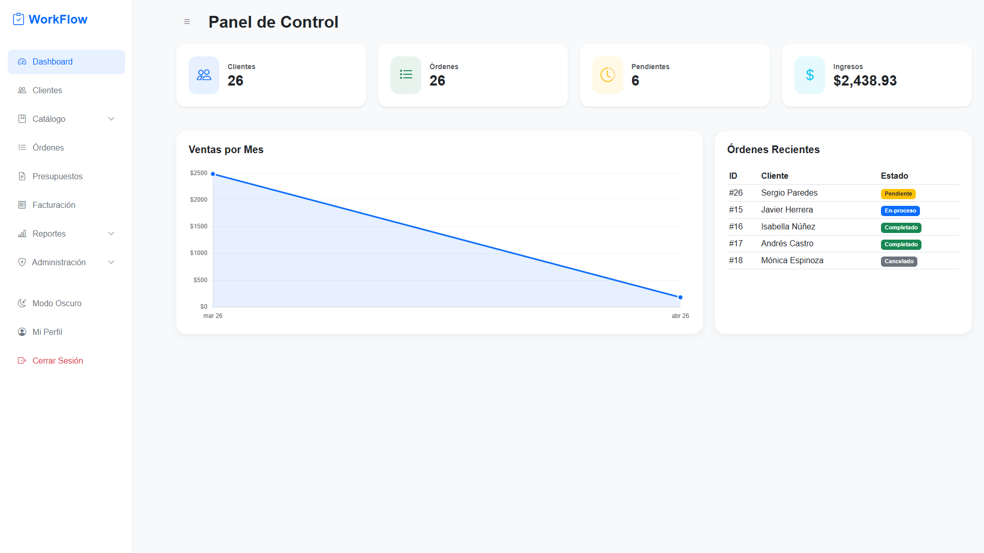 Captura Dashboard